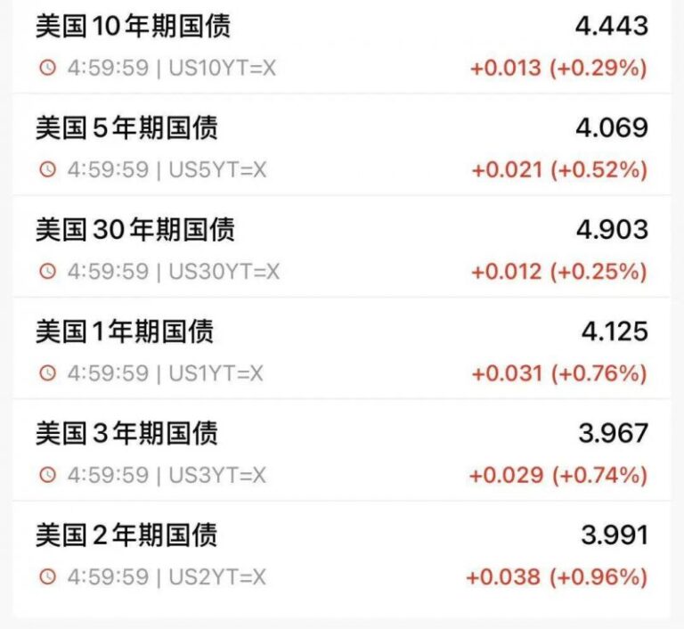 AvaTrade爱华外汇平台你知道爱华外汇平台的入金最低是多少吗？这可能会变更你的理财方针！